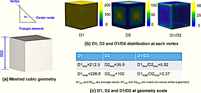 Geometric Compactness Ratio of Tetrahedrons: A Computational Study Based on Edge Lengths